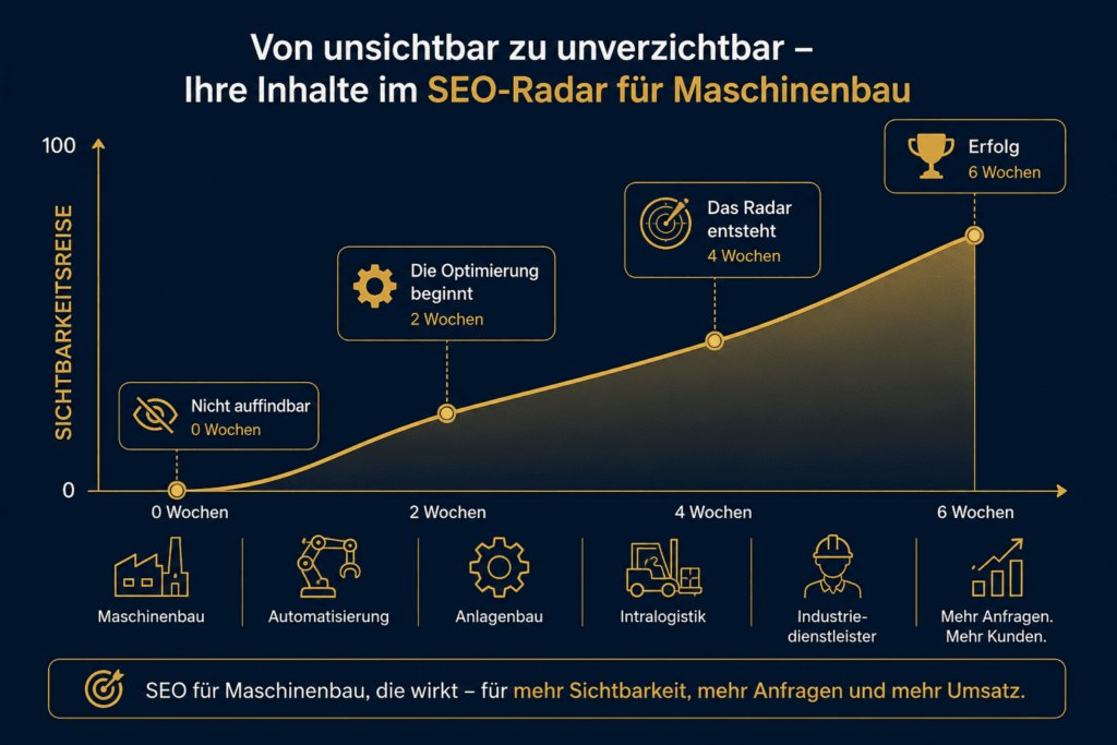 KI Radar für Maschinenbauer